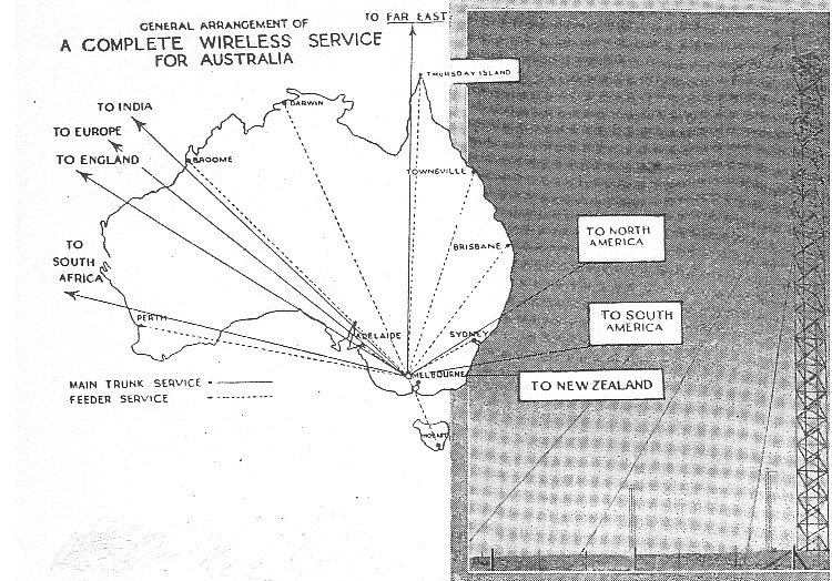 In 1927 the proposed 'General Arrangement of a Complete Wireless Service for Australia' focuses on the Ballan and Rockbank Beam Stations. (Radio, May 1927, p.18) A 1939 map reveals that the shorter of these overseas links were in fact operated from differ