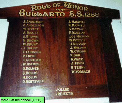 Bullarto State School Honour Roll (First World War)