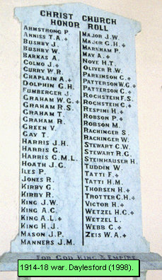 Daylesford Christ Church Honour Roll (First World War)