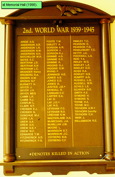 Heyfield Memorial Hall Honour Roll (Second World War)