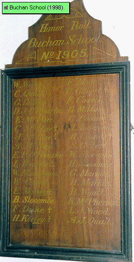 Buchan State School Honour Roll (First World War)