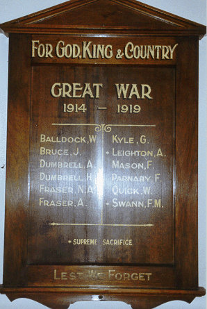 Wodonga Area Honour Roll (First World War)