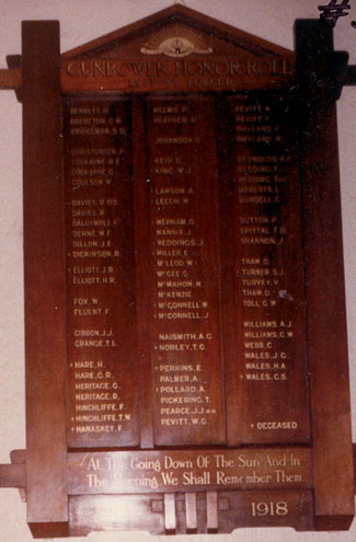 Gunbower District Honour Roll (First World War)