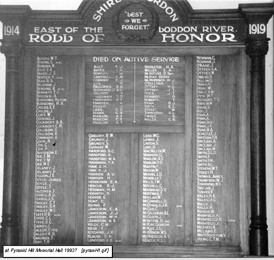 Pyramid Hill Memorial Hall Honour Roll (First World War)
