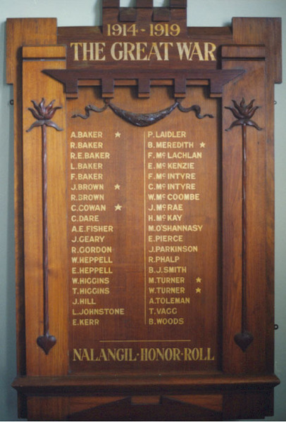 Nalangil Area Honour Roll (First World War)