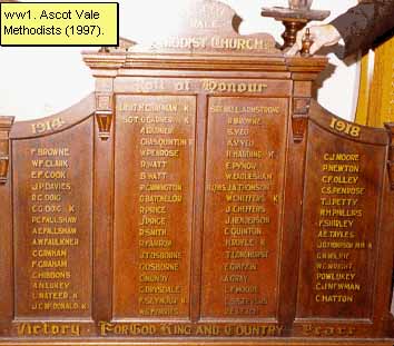 Ascot Vale Honour Roll (First World War) (Part B)
