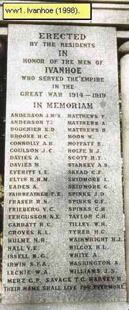 Ivanhoe City Honour Roll (First World War)