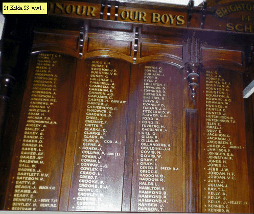 St Kilda State School Honour Roll (Part B) (First World War)