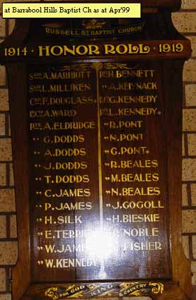 Nicholas Street Newtown Baptist Church Honour Roll (First World War)