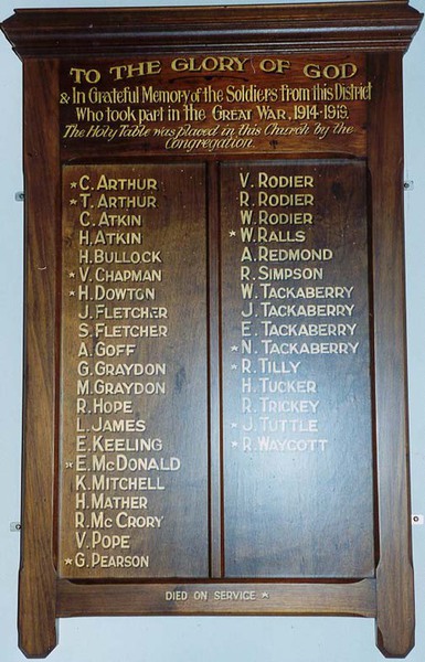 Yarragon Church of England Honour Roll (First World War)