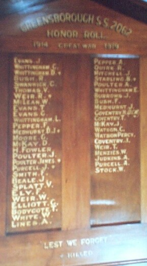 Greensborough State School Honour Roll (First World War)