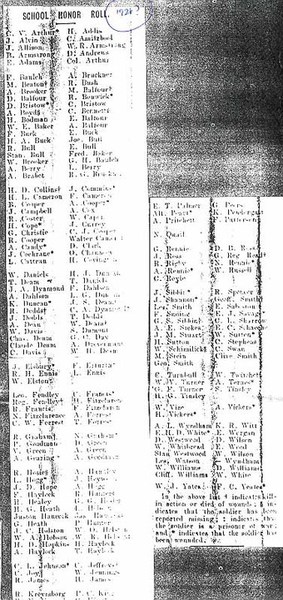 Bairnsdale State School Honour Roll (First World War) (Part A)