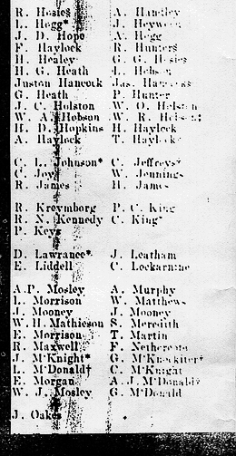 Bairnsdale State School Honour Roll (First World War) (Part B)
