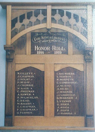 Grenville District Honour Roll (First World War)