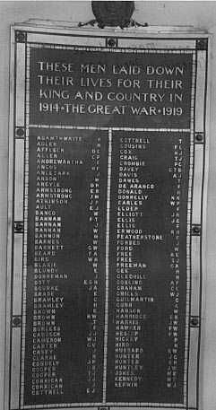 Kerang Shire Honour Roll (First World War) (Part C)