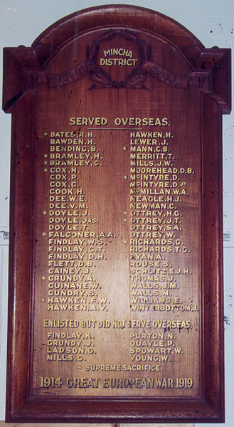 Mincha District Honour Roll (First World War)