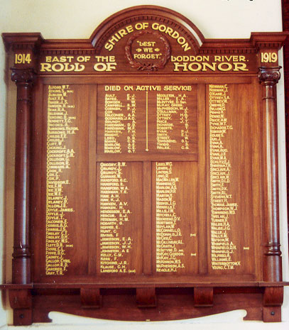 Wedderburn (Gordon Shire, East of Loddon River) Honour Roll (First World War)