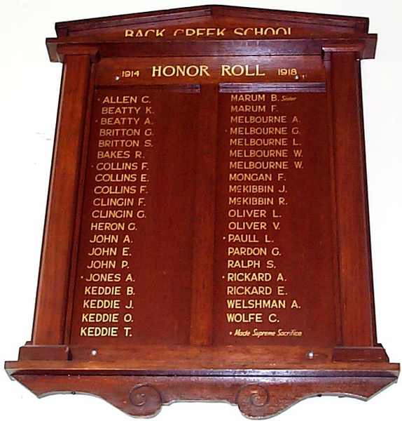 Back Creek State School Honour Roll (First World War)