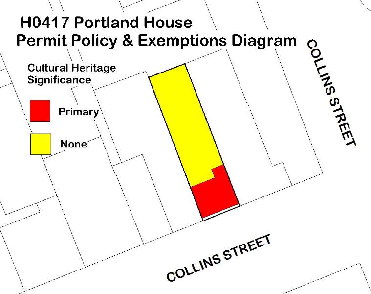 H0417 Portland HousePermit Policy &amp; Exemptions Diagram