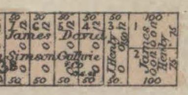 Fig 2. Portion of the Town of Geelong Plan showing allotments 1-6 and the original owners.