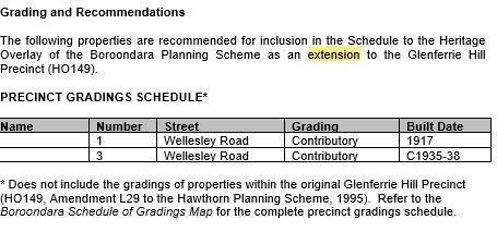 Grading reccommendations Glenferrie Hill Precinct Extension.JPG