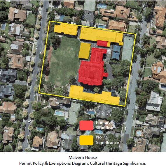 Permit Policy and Exemptions Diagram