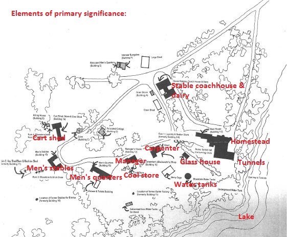 Elements of primary significance