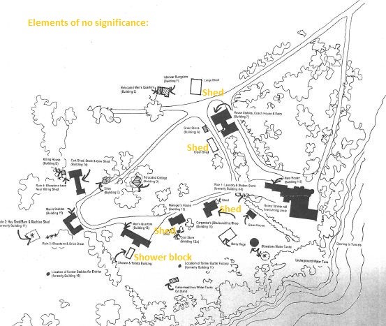 Elements of no significance