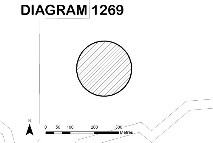 Diagram 1269